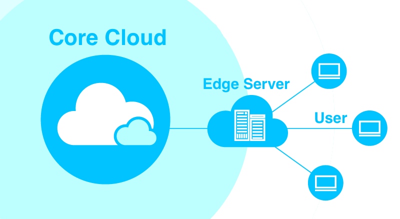 edge-of-cloud